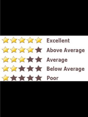 ‼️⭐️Please Rate Your Purchases⭐️‼️